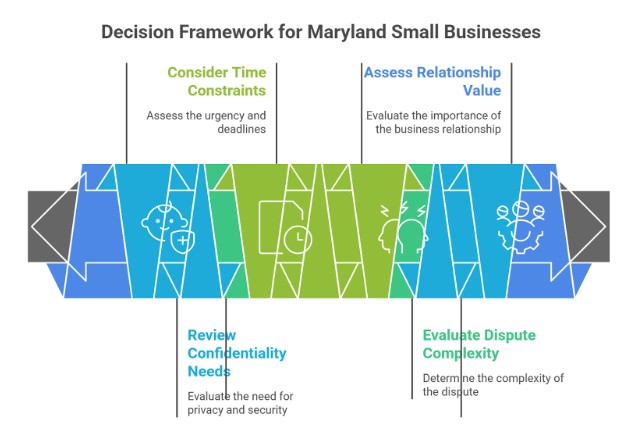 Decision Framework: Choosing The Right Path For Your Maryland Small Business