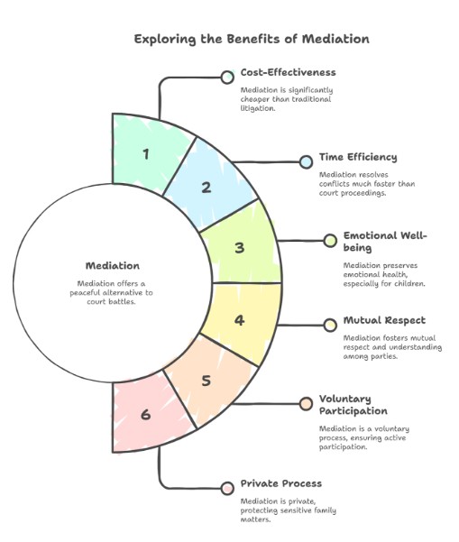 Why Choose Mediation Over Court in Annapolis